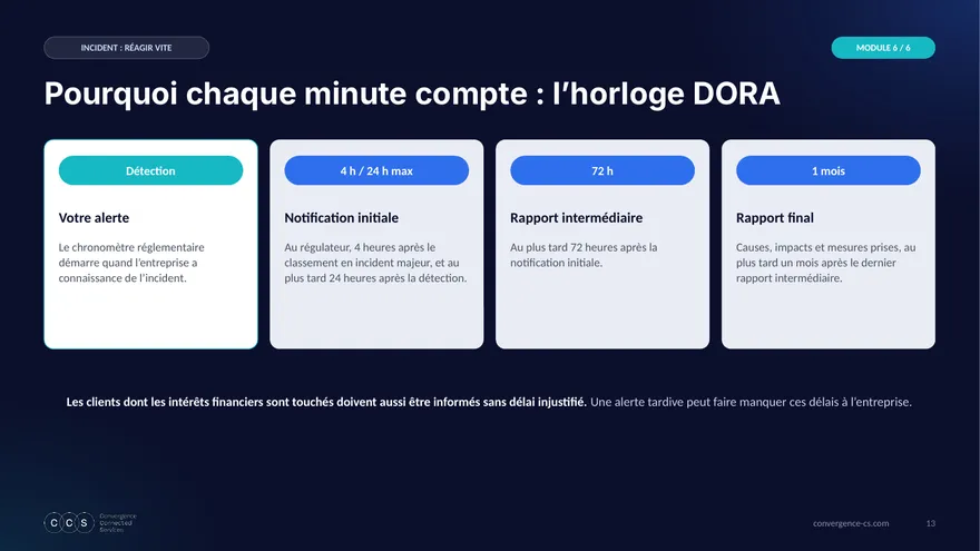 Slide « Pourquoi chaque minute compte : l’horloge DORA »