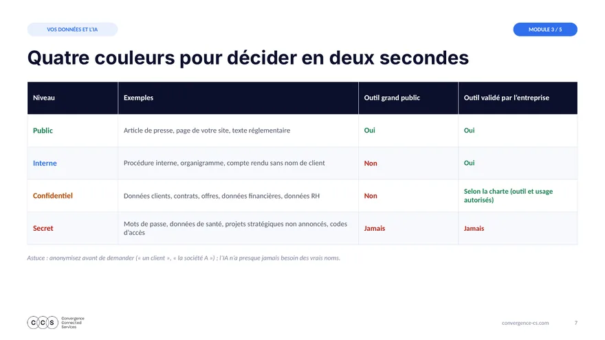 Slide « Quatre couleurs pour décider en deux secondes »